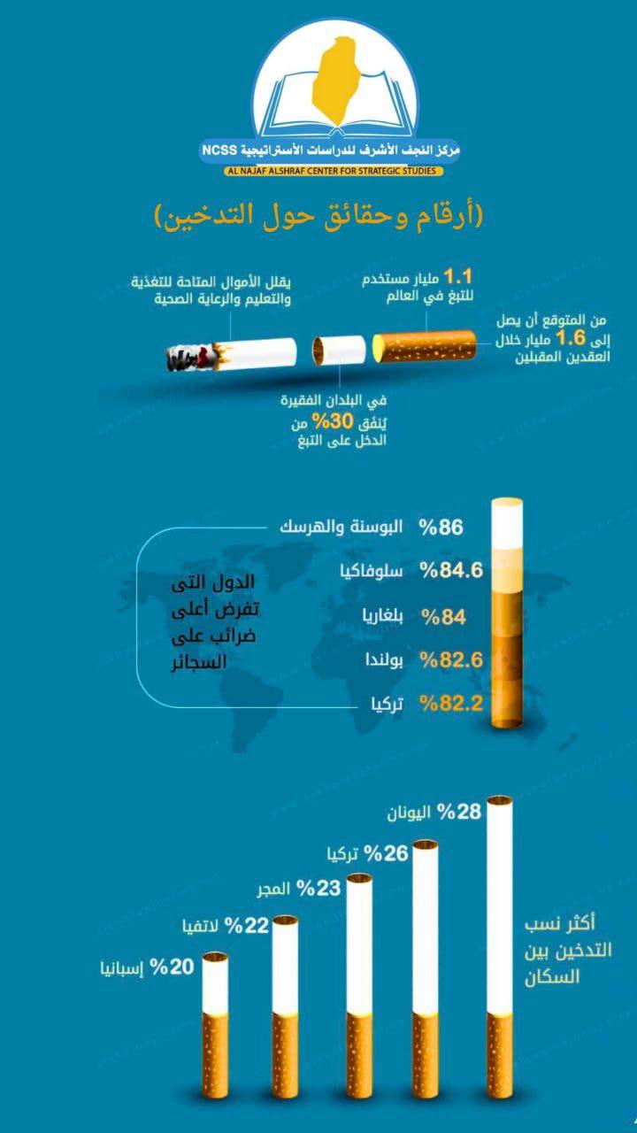 أرقام وحقائق حول التدخين