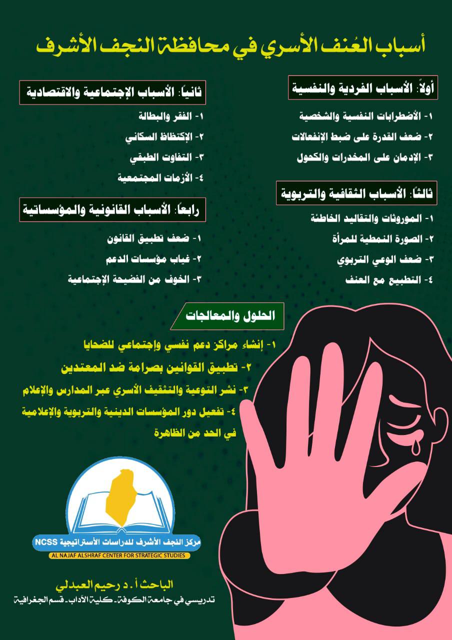 العُنف الأسري: محافظة النجف الأشرف إنموذجاً ..